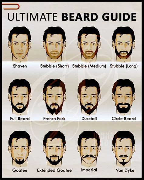 What does beard symbolize?