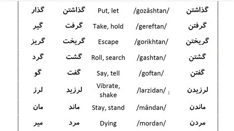 What does behtarin mean in farsi?