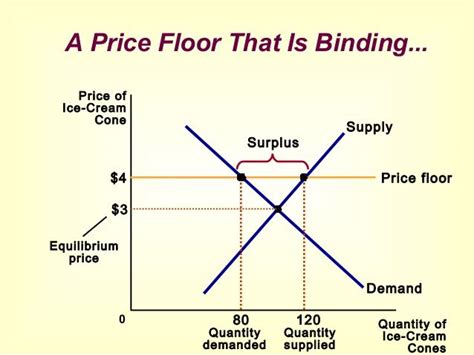 What does binding or non-binding mean?