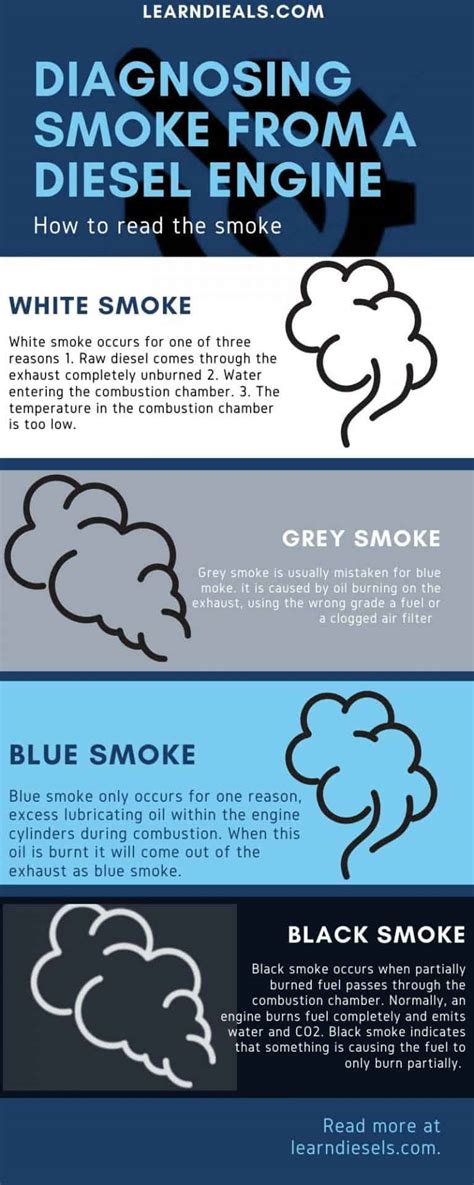 What does black smoke tell you?