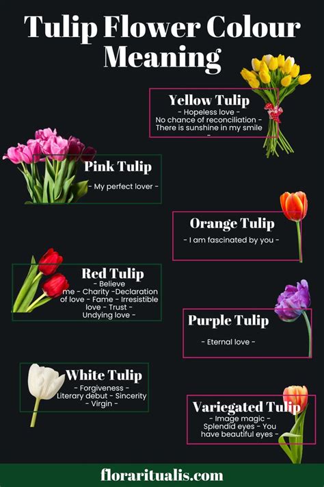 What does bleach do to tulips?