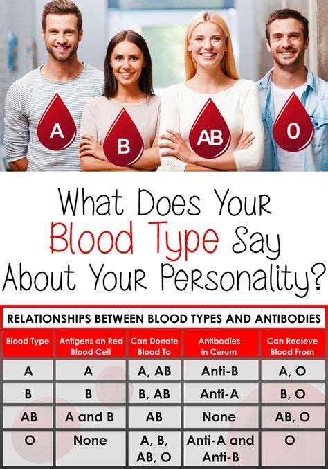 What does blood type say about your personality?