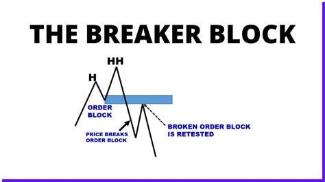 What does breaker mean trading?