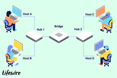 What does bridging connections do?