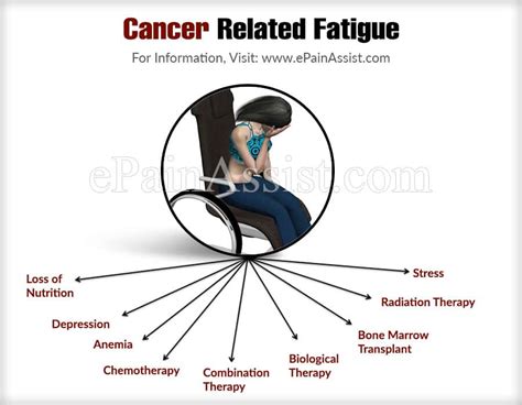 What does cancer fatigue feel like?