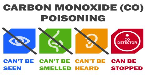 What does carbon monoxide smell like?