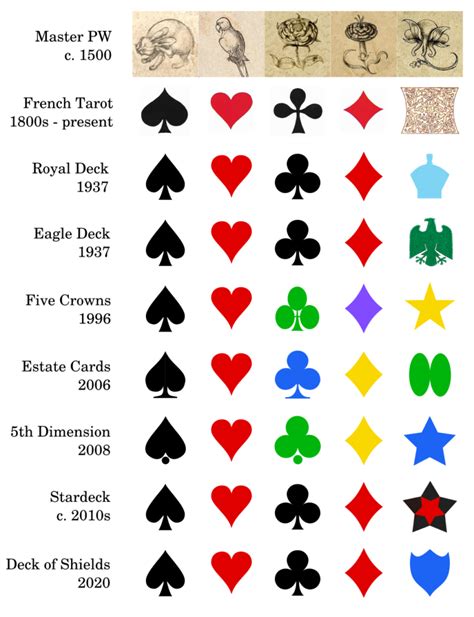 What does cards in the table mean?