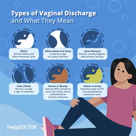 What does cervical cancer discharge look like?