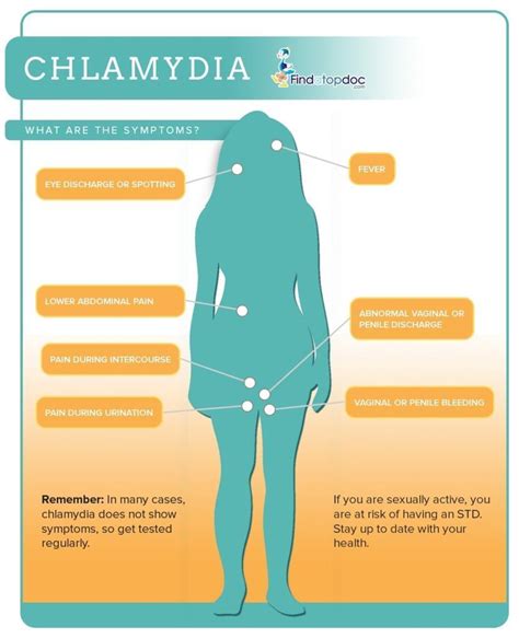 What does chlamydia look like?