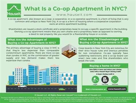 What does co-op mean in New York?
