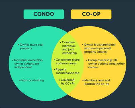 What does co-op mean in economics?