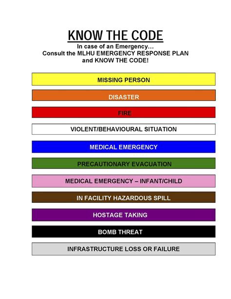 What does codes mean in medical terms?