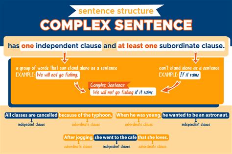 What does complex sentence mean?