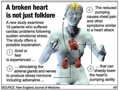 What does constant heartbreak do to a person?