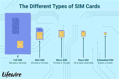 What does corrupt SIM card mean?