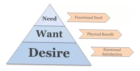 What does desire to study mean?