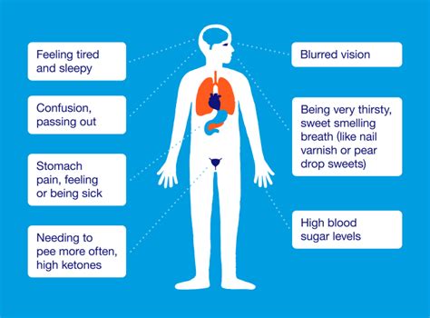 What does diabetes body odor smell like?