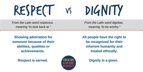 What does dignity show?
