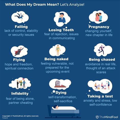 What does dreaming a lot indicate?