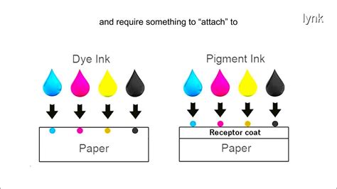 What does dry ink mean?