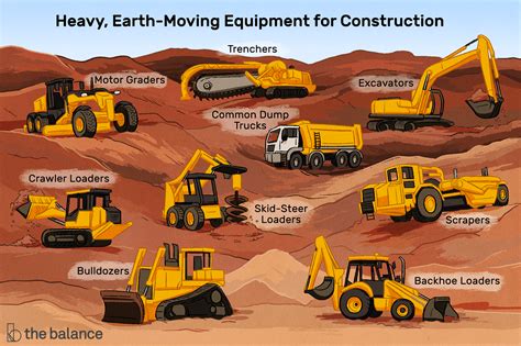 What does earthwork include?