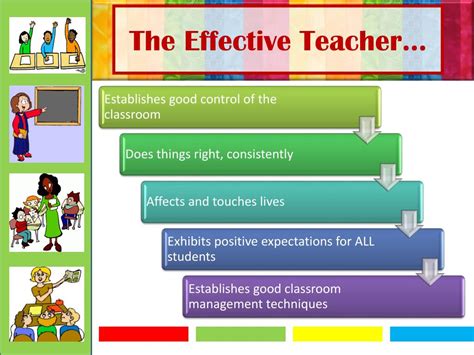 What does effective teaching depend on?
