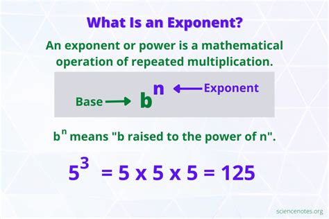 What does exponent 7 mean?