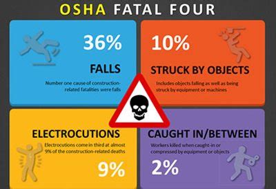 What does fatal ill mean?