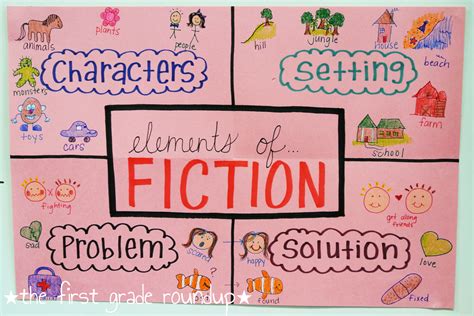 What does fiction look like?