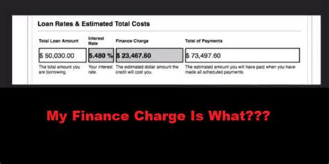 What does finance charge mean on a loan?