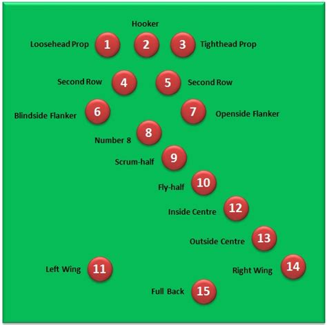 What does first five-eighth mean in rugby?