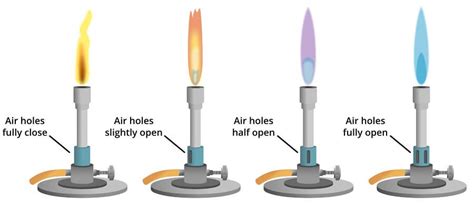 What does flame length depend on?