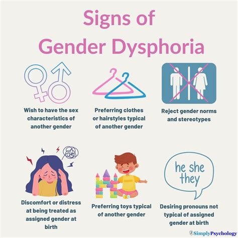 What does gender dysphoria look like?