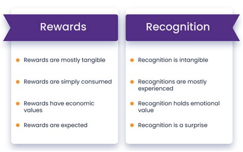 What does good recognition look like?