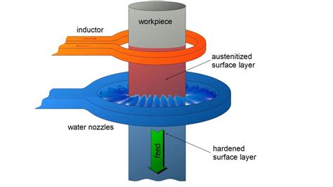 What does hardened mean in technology?