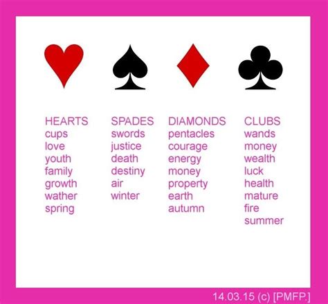 What does heart and spade mean?