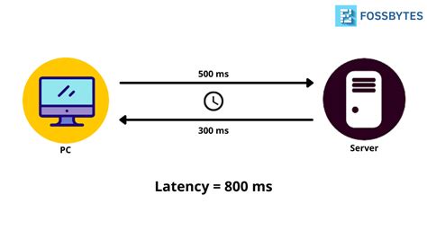 What does high loaded latency mean?