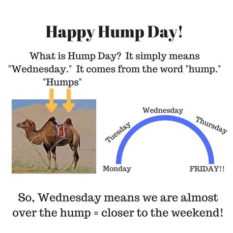 What does hump mean for kids?