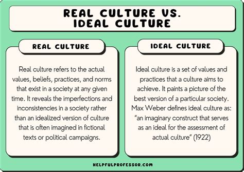 What does ideals mean in culture?