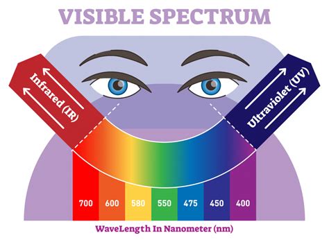What does in a spectrum mean for sleep?