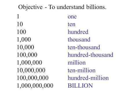 What does in thousands mean?