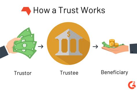 What does in-kind mean in a trust?