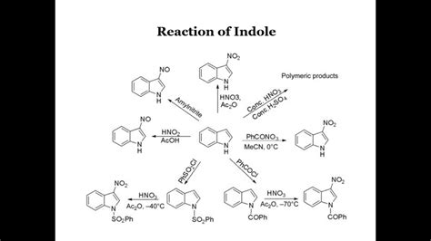 What does indole smell like?