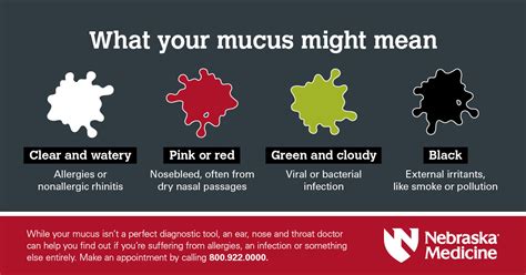 What does infected mucus taste like?