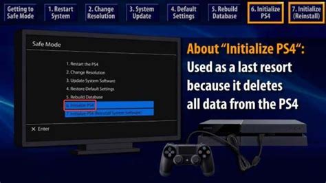 What does initialize PS4 mean in safe mode?