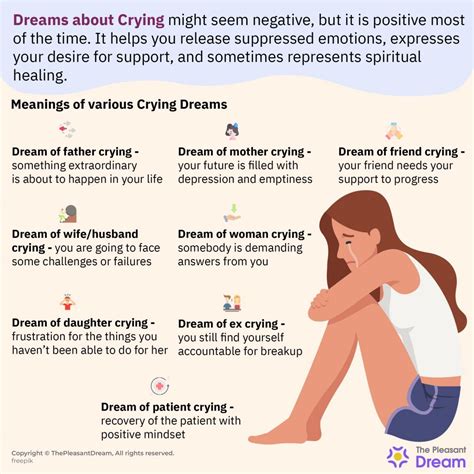 What does it mean crying in a dream?