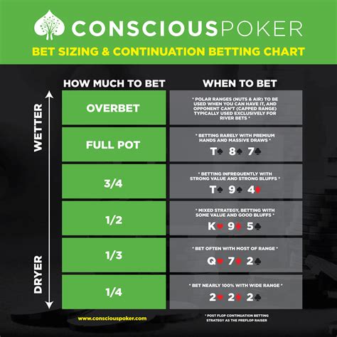 What does it mean if a bet is +100?