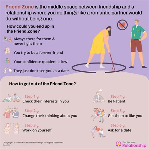 What does it mean if a girl Friendzones you?
