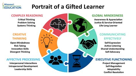 What does it mean to be creatively gifted?