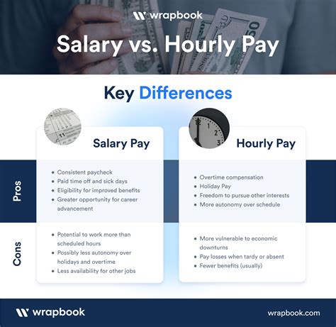 What does it mean to be paid annually?